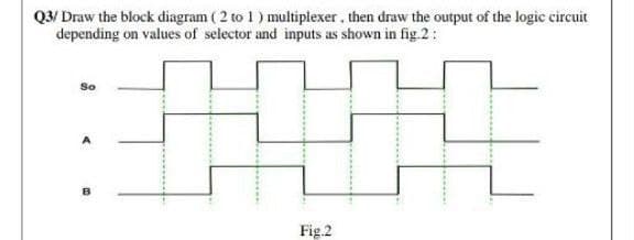 Q3/ Draw the block diagram ( 2 to 1) multiplexer, then draw the output of the logic circuit
depending on values of selector and inputs as shown in fig.2 :
So
Fig.2
