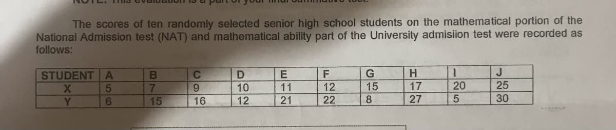 The scores of ten randomly selected senior high school students on the mathematical portion of the
National Admission test (NAT) and mathematical ability part of the University admisiion test were recorded as
follows:
J
.
20
STUDENT
A
C
D
G
7
6.
10
11
12
15
17
25
Y
15
16
12
21
22
8
27
30
