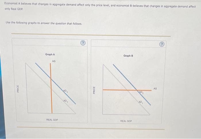Economist A believes that changes in aggregate demand affect only the price level, and economist B believes that changes in aggregate demand affect
only Real GDP.
Use the following graphs to answer the question that follows.
Graph A
Graph B
AS
AS
AD
AD,
REAL GOP
REAL GOP
PRICE
PRICE
