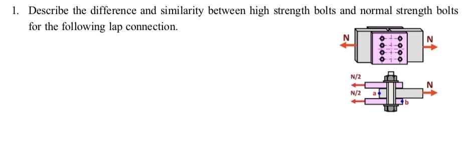 1. Describe the difference and similarity between high strength bolts and normal strength bolts
for the following lap connection.
N
N
N/2
N/2
0000
0000
