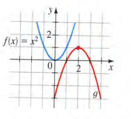 YA
f(x) = x²
2
2.
