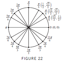 2x
5я
0 (0, 0)
11x
4x
5я
FIGURE 22
