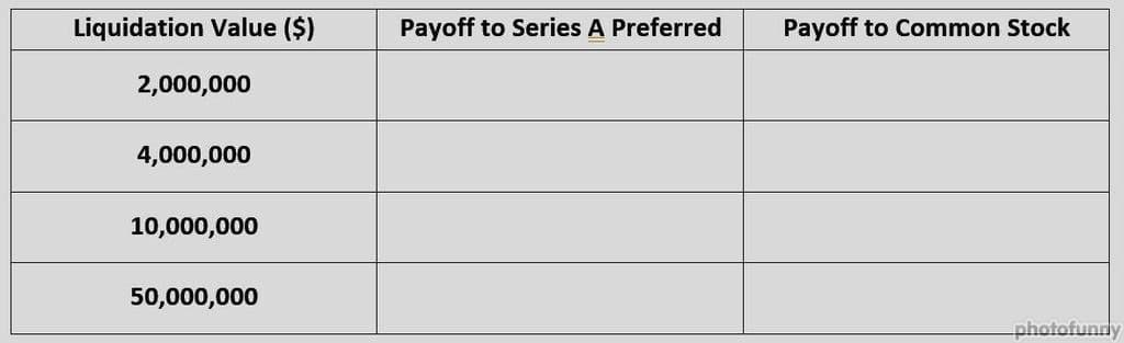 Liquidation Value ($)
Payoff to Series A Preferred
Payoff to Common Stock
2,000,000
4,000,000
10,000,000
50,000,000
photofunny
