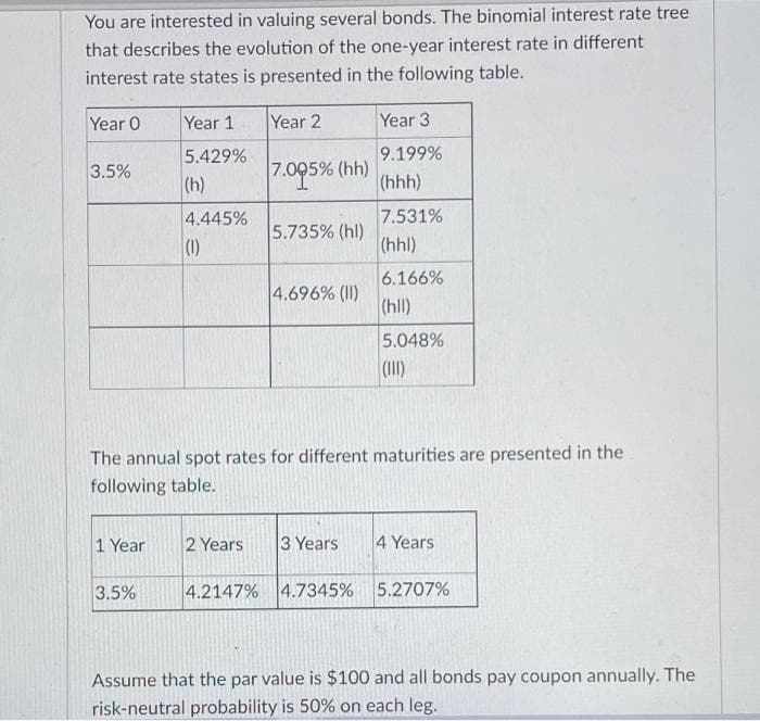 You are interested in valuing several bonds. The binomial interest rate tree
that describes the evolution of the one-year interest rate in different
interest rate states is presented in the following table.
Year 0
Year 1
Year 2
Year 3
5.429%
9.199%
3.5%
(h)
1005% (hh)
(hhh)
4.445%
7.531%
(1)
5.735% (hl)
(hhl)
6.166%
4.696% (II)
(hll)
5.048%
(II)
The annual spot rates for different maturities are presented in the
following table.
1 Year
2 Years
3 Years
4 Years
3.5%
4.2147% 4.7345% 5.2707%
Assume that the par value is $100 and all bonds pay coupon annually. The
risk-neutral probability is 50% on each leg.
