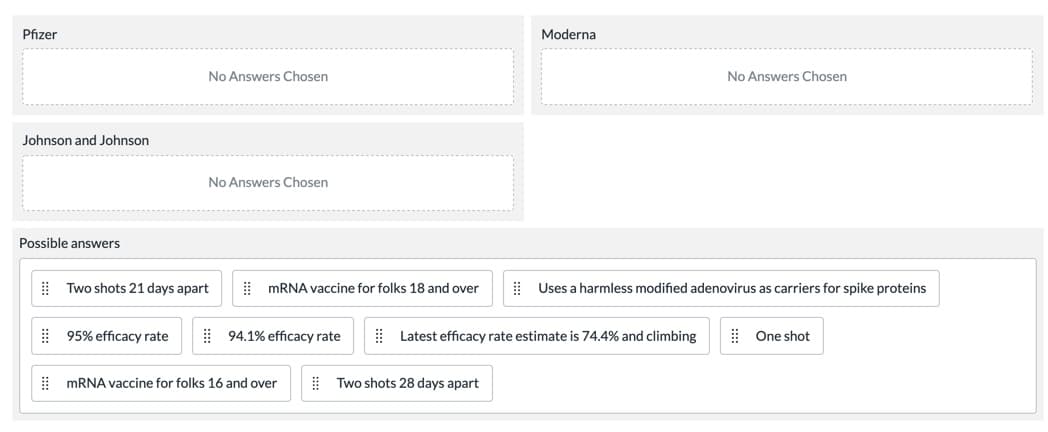 Pfizer
Moderna
No Answers Chosen
No Answers Chosen
Johnson and Johnson
No Answers Chosen
Possible answers
Two shots 21 days apart
| MRNA vaccine for folks 18 and over
| Uses a harmless modified adenovirus as carriers for spike proteins
| 95% efficacy rate
E 94.1% efficacy rate
| Latest efficacy rate estimate is 74.4% and climbing
| One shot
I MRNA vaccine for folks 16 and over
| Two shots 28 days apart
