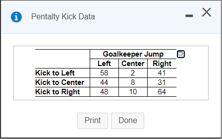 i Pentalty Kick Data
Goalkeeper Jump
Center Right
Left
Kick to Left
58
41
Kick to Center
44
8
31
Kick to Right
48
10
64
Print
Done
