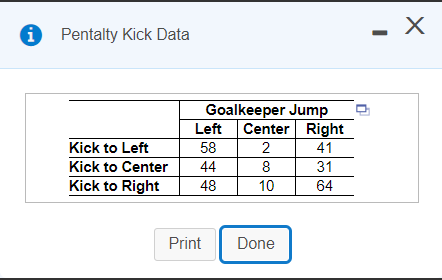 O Pentalty Kick Data
- X
Goalkeeper Jump
Left
Center Right
Kick to Left
58
2
41
Kick to Center
44
8
31
Kick to Right
48
10
64
Print
Done
