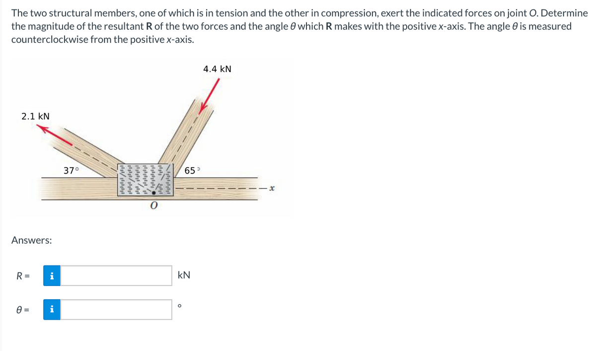 The two structural members, one of which is in tension and the other in compression, exert the indicated forces on joint O. Determine
the magnitude of the resultant R of the two forces and the angle e which R makes with the positive x-axis. The angle 0 is measured
counterclockwise from the positive x-axis.
4.4 kN
2.1 kN
37°
65
Answers:
R =
i
kN
i
