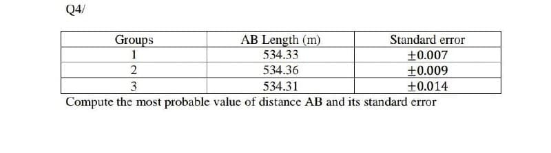 Q4/
Groups
AB Length (m)
Standard error
1
534.33
+0.007
+0.009
士0.014
Compute the most probable value of distance AB and its standard error
2
534.36
3
534.31
