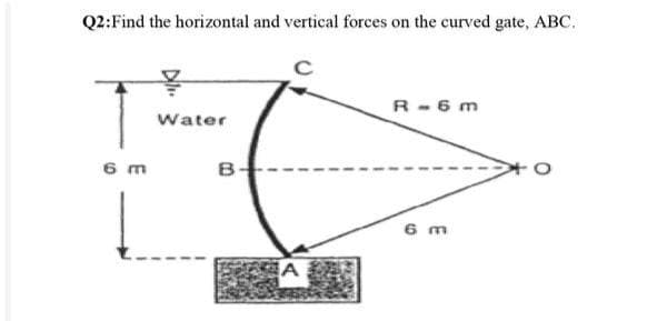 Q2:Find the horizontal and vertical forces on the curved gate, ABC.
R- 6 m
Water
6 m
B
6 m
A
