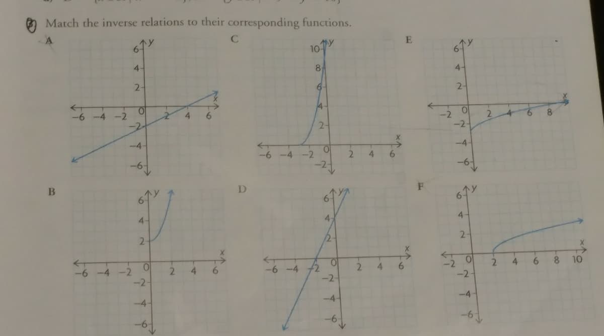 Match the inverse relations to their corresponding functions.
个y
10-
6-
4-
8
4-
2-
6-
2-
4-
6.
8
-2
-2
4.
6.
2.
-2
2-
-4
-4-
-6 -4 -2
2.
4.
6.
-
4-
4-
4-
2-
2-
12-
2.
4.
6.
10
/2
-2
2.
4.
6.
-6 -4
2.
4.
6.
-2
-2-
-6 -4
-2
-4
-4-
-4-
