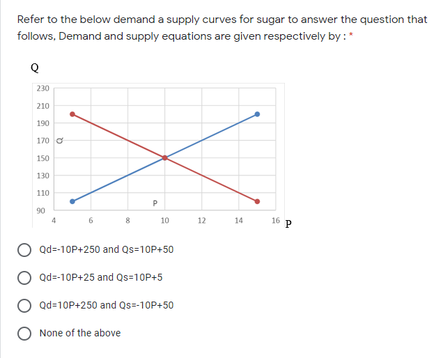 Refer to the below demand a supply curves for sugar to answer the question that
follows, Demand and supply equations are given respectively by : *
230
210
190
170 O
150
130
110
P
90
4
6.
8.
10
12
14 1
6 P
Qd=-10P+250 and Qs=10P+50
Qd=-10P+25 and Qs=10P+5
Qd=10P+250 and Qs=-10P+50
None of the above
