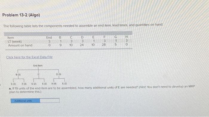 Problem 13-2 (Algo)
The following table lists the components needed to assemble an end item, lead times, and quantities on hand.
Item
LT (week)
Amount on hand
Click here for the Excel Data File
8(
End Rem
Additional units
End B
3
0
C
619
DO
=
C
3
10
D
3
24
E
1
10
F38
28
615
G
HMO
3
E (2)
FO) GIZ) EQ
1414)
E (2)
a. If 19 units of the end item are to be assembled, how many additional units of E are needed? (hint You don't need to develop an MRP
plan to determine this.)
0