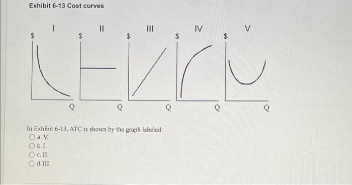 Exhibit 6-13 Cost curves
IV
b.I.
O C. II.
Od. III.
KEREK
In Exhibit 6-13, ATC is shown by the graph labeled:
O a. V.
V
Q
Q