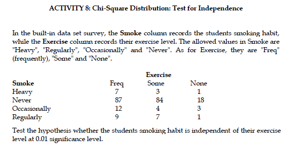 ACTIVITY 8: Chi-Square Distribution: Test for Independence
In the built-in data set survey, the Smoke column records the students smoking habit,
while the Exercise column records their exercise level. The allowed values in Smoke are
"Heavy", "Regularly", "Occasionally" and "Never". As for Exercise, they are "Freq"
(frequently), "Sonme" and "None".
Exercise
Smoke
Freq
Some
None
Heavy
Never
7
3
1
87
84
18
Occasionally
Regularly
12
4
3
9
7
1
Test the hypothesis whether the students smoking habit is independent of their exercise
level at 0.01 significance level.
