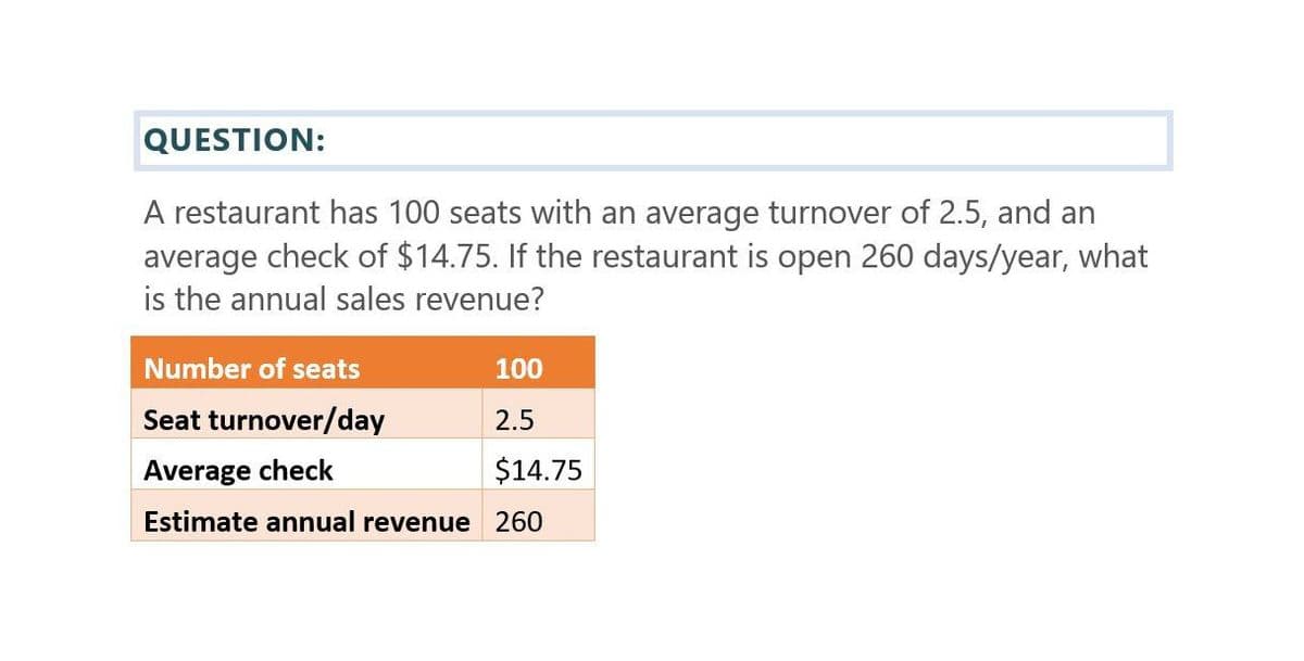 QUESTION:
A restaurant has 100 seats with an average turnover of 2.5, and an
average check of $14.75. If the restaurant is open 260 days/year, what
is the annual sales revenue?
Number of seats
Seat turnover/day
Average check
100
2.5
$14.75
Estimate annual revenue 260