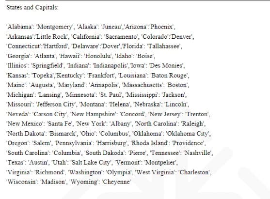 States and Capitals:
'Alabama': 'Montgomery', 'Alaska': 'Juneau', 'Arizona':'Phoenix',
'Arkansas': "Little Rock', 'California': 'Sacramento', 'Colorado':'Denver',
'Connecticut': 'Hartford', 'Delaware":"Dover','Florida': 'Tallahassee',
'Georgia': 'Atlanta', Hawaii': 'Honolulu', 'Idaho': 'Boise',
'Illinios': 'Springfield', 'Indiana': 'Indianapolis','Iowa': 'Des Monies',
Kansas': 'Topeka', 'Kentucky': 'Frankfort', 'Louisiana': 'Baton Rouge',
'Maine': 'Augusta', 'Maryland': 'Annapolis', 'Massachusetts': 'Boston',
'Michigan': 'Lansing', 'Minnesota': 'St. Paul', 'Mississippi': 'Jackson',
'Missouri': 'Jefferson City', 'Montana': 'Helena', 'Nebraska': 'Lincoln',
Neveda': 'Carson City', New Hampshire': 'Concord', 'New Jersey': "Trenton',
New Mexico': 'Santa Fe', 'New York': 'Albany', 'North Carolina': 'Raleigh',
'North Dakota': 'Bismarck', 'Ohio': 'Columbus', 'Oklahoma': 'Oklahoma City',
'Oregon': 'Salem', 'Pennsylvania': 'Harrisburg', 'Rhoda Island': 'Providence',
'South Carolina': 'Columbia', 'South Dakoda': Pierre', 'Tennessee': 'Nashville',
'Texas': 'Austin', 'Utah': 'Salt Lake City', 'Vermont': 'Montpelier',
'Virginia': 'Richmond', 'Washington': 'Olympia', 'West Virginia': 'Charleston',
'Wisconsin': 'Madison', 'Wyoming': 'Cheyenne'