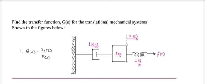 Find the transfer function, G(s) for the translational mechanical systems
Shown in the figures below:
1. Gs) = XiCs)
Fcs)
Ikg
