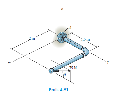 2 m
1.5 m
75 N
Prob. 4-51
