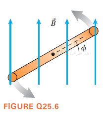 FIGURE Q25.6
