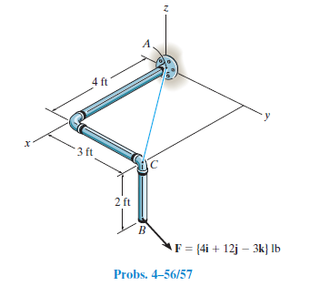 4 ft
3 ft
2 ft
AF = (4i + 12j – 3k} lb
Probs. 4-56/57
