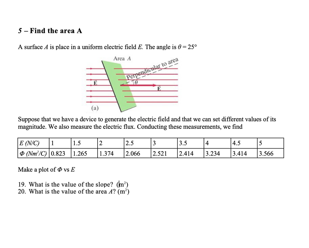 5 - Find the area A
A surface A is place in a uniform electric field E. The angle is 0 = 25°
Area A
Perpendicular to area
(a)
Suppose that we have a device to generate the electric field and that we can set different values of its
magnitude. We also measure the electric flux. Conducting these measurements, we find
E (N/C)
1
1.5
2
2.5
3
3.5
4
4.5
O (Nm?/C) 0.823
1.265
1.374
2.066
2.521
2.414
3.234
3.414
3.566
Make a plot of Ø vs E
19. What is the value of the slope? (m²)
20. What is the value of the area A? (m?)
