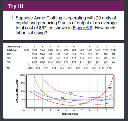 Try It!
1. Suppose Acme Clothing is operating with 20 units of
capital and producing 9 units of output at an average
total cost of $67, as shown in Figure 6.8. How much
labor is it using?
Quantity/day
Total cost
AFC
AVC
ATC
MC
AFC, AVC, ATC, and MC
$200
$200
150
100
1 2 3 4 5 6 7 8
$300 $363 $400 $433
$458
$200 $100 $67 $50 $40
$100 $82 567 $58 $52
$480 $500
$33 $29
$47 $43
$300 $182 $133 $108 $92 $80 $71 567 567 $70
$100 $63 $37 $33 $25 $22 $20 $38 $62 $100 $200
50
2 3
AVC
ATC
10 11
$900
$538 $600 $700
$25 $22 $20
$42
4 5 6 7 8
Jackets per day
$18
$64
$82
MC
AFC
9 10 11