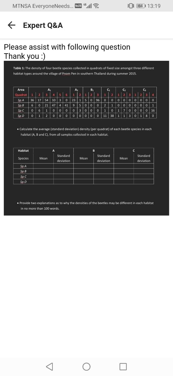 MTNSA EveryoneNeeds... VOLTE 46.illa
← Expert Q&A
Please assist with following question
Thank you :)
Table 1: The density of four beetle species collected in quadrats of fixed size amongst three different
habitat types around the village of Pnom Pen in southern Thailand during summer 2015.
Area
Quadrat
Sp. A
Sp. B
Sp C
Sp D
Habitat
• Calculate the average (standard deviation) density (per quadrat) of each beetle species in each
habitat (A, B and C), from all samples collected in each habitat.
Species
Sp A
Sp B
Sp C
Sp D
A₁
A₂
B₁
C₁
C₂
C3
4 5 6 1|2|1|2 3 1 2 1 2 3 1 2 3
4
9
1 2 3 4
36 17 54 10 30 23 150
6021 474 41 9 500
06100003
0 300 0
96000000000
0210000001
01 017000016
0 120|0|0|0|0
|0|0|0 0 11 38 1 130 180
0
Mean
A
Standard
deviation
A
Mean
B
O
64 13:19
Standard
deviation
Mean
C
• Provide two explanations as to why the densities of the beetles may be different in each habitat
in no more than 100 words.
Standard
deviation