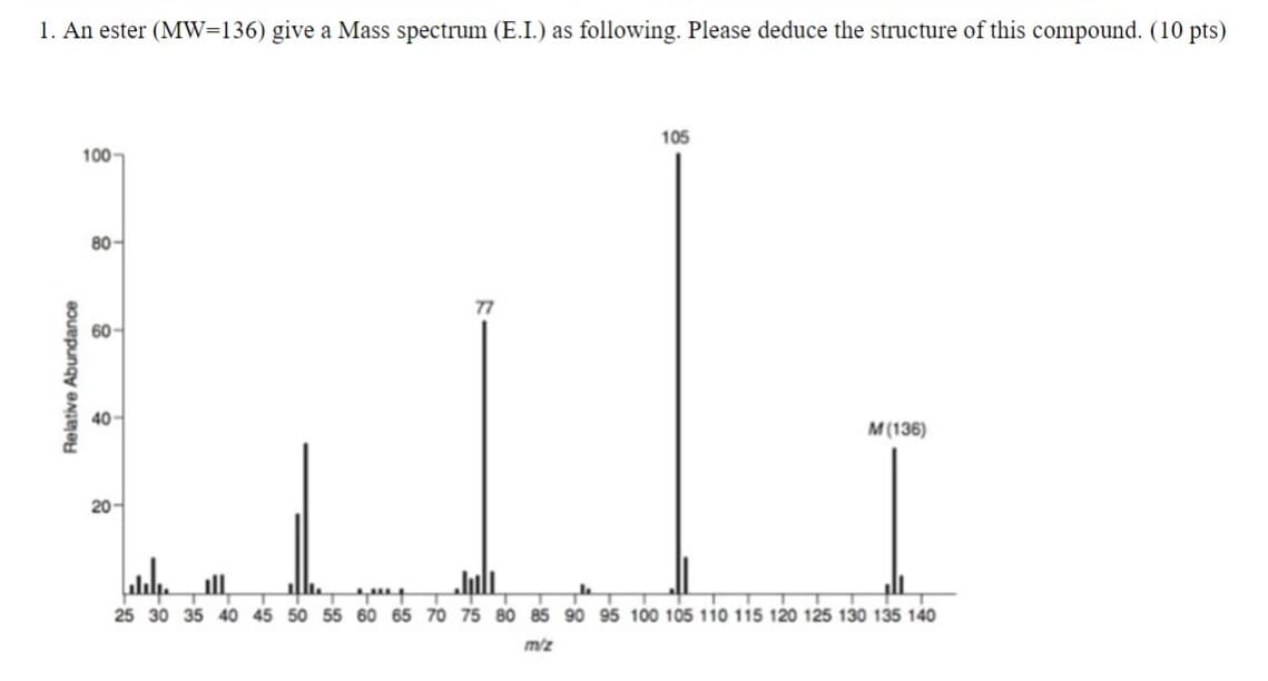 1. An ester (MW=136) give a Mass spectrum (E.I.) as following. Please deduce the structure of this compound. (10 pts)
Relative Abundance
100
80
60-
40
20
20
ll
T
77
105
M(136)
25 30 35 40 45 50 55 60 65 70 75 80 85 90 95 100 105 110 115 120 125 130 135 140
m/z