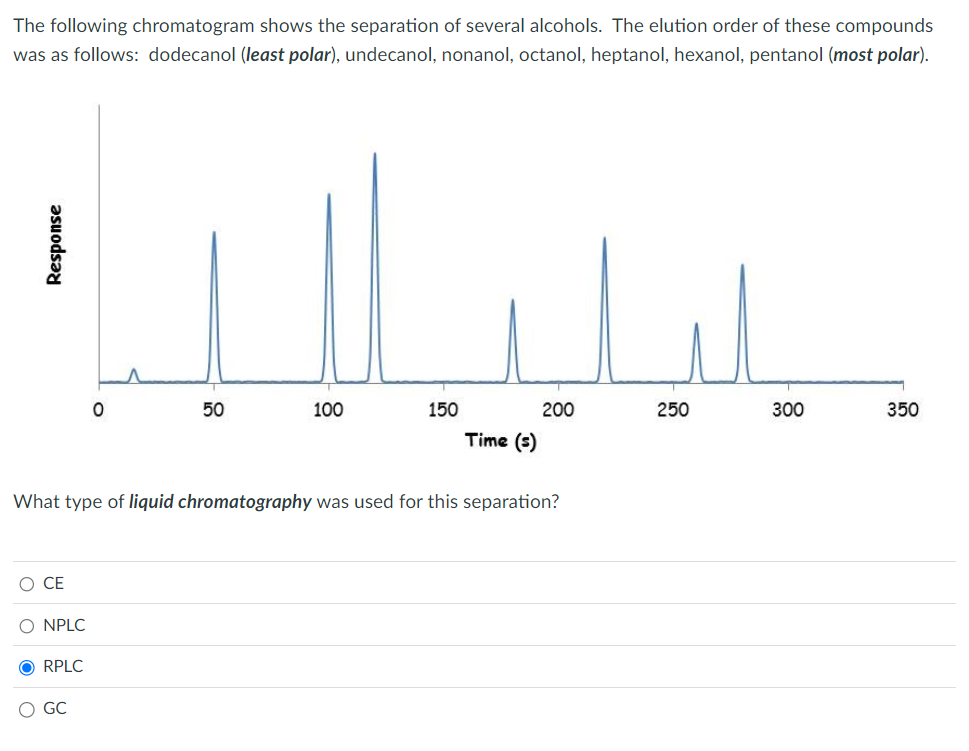 The following chromatogram shows the separation of several alcohols. The elution order of these compounds
was as follows: dodecanol (least polar), undecanol, nonanol, octanol, heptanol, hexanol, pentanol (most polar).
Response
о
50
50
100
150
200
250
300
350
Time (3)
What type of liquid chromatography was used for this separation?
O CE
○ NPLC
O RPLC
GC