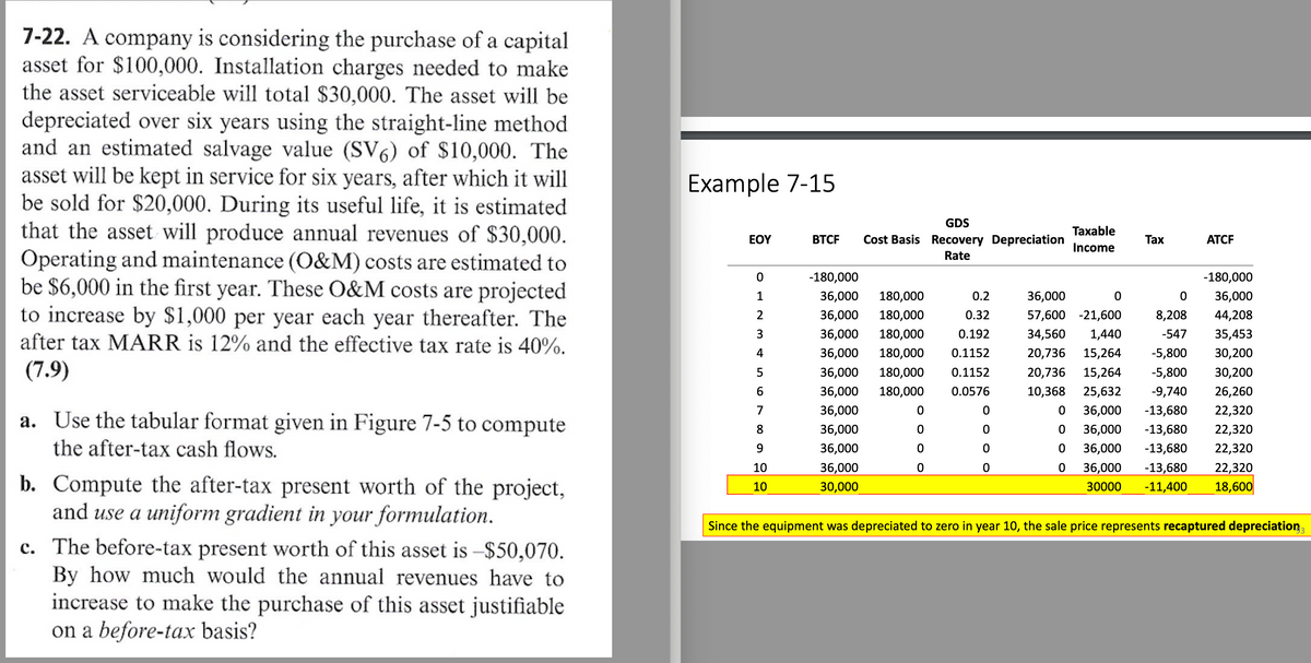 7-22. A company is considering the purchase of a capital
asset for $100,000. Installation charges needed to make
the asset serviceable will total $30,000. The asset will be
depreciated over six years using the straight-line method
and an estimated salvage value (SV6) of $10,000. The
asset will be kept in service for six years, after which it will
be sold for $20,000. During its useful life, it is estimated
that the asset will produce annual revenues of $30,000.
Operating and maintenance (O&M) costs are estimated to
be $6,000 in the first year. These O&M costs are projected
to increase by $1,000 per year each year thereafter. The
after tax MARR is 12% and the effective tax rate is 40%.
(7.9)
a. Use the tabular format given in Figure 7-5 to compute
the after-tax cash flows.
b. Compute the after-tax present worth of the project,
and use a uniform gradient in your formulation.
c. The before-tax present worth of this asset is -$50,070.
By how much would the annual revenues have to
increase to make the purchase of this asset justifiable
on a before-tax basis?
Example 7-15
ΕΟΥ
1
2
3
5
7
8
9
10
10
BTCF
GDS
Cost Basis Recovery Depreciation
Rate
-180,000
36,000 180,000
0.2
36,000 180,000
0.32
36,000 180,000 0.192
36,000 180,000 0.1152
36,000 180,000 0.1152
36,000 180,000 0.0576
36,000
0
36,000
36,000
36,000
30,000
0
Taxable
Income
0
Tax
ATCF
-180,000
36,000
44,208
35,453
36,000
0
0
57,600 -21,600 8,208
34,560 1,440
-547
20,736 15,264 -5,800
20,736 15,264 -5,800
10,368 25,632 -9,740
30,200
30,200
26,260
36,000 -13,680
22,320
22,320
-13,680
22,320
36,000 -13,680
36,000
36,000 -13,680 22,320
30000 -11,400 18,600
Since the equipment was depreciated to zero in year 10, the sale price represents recaptured depreciation