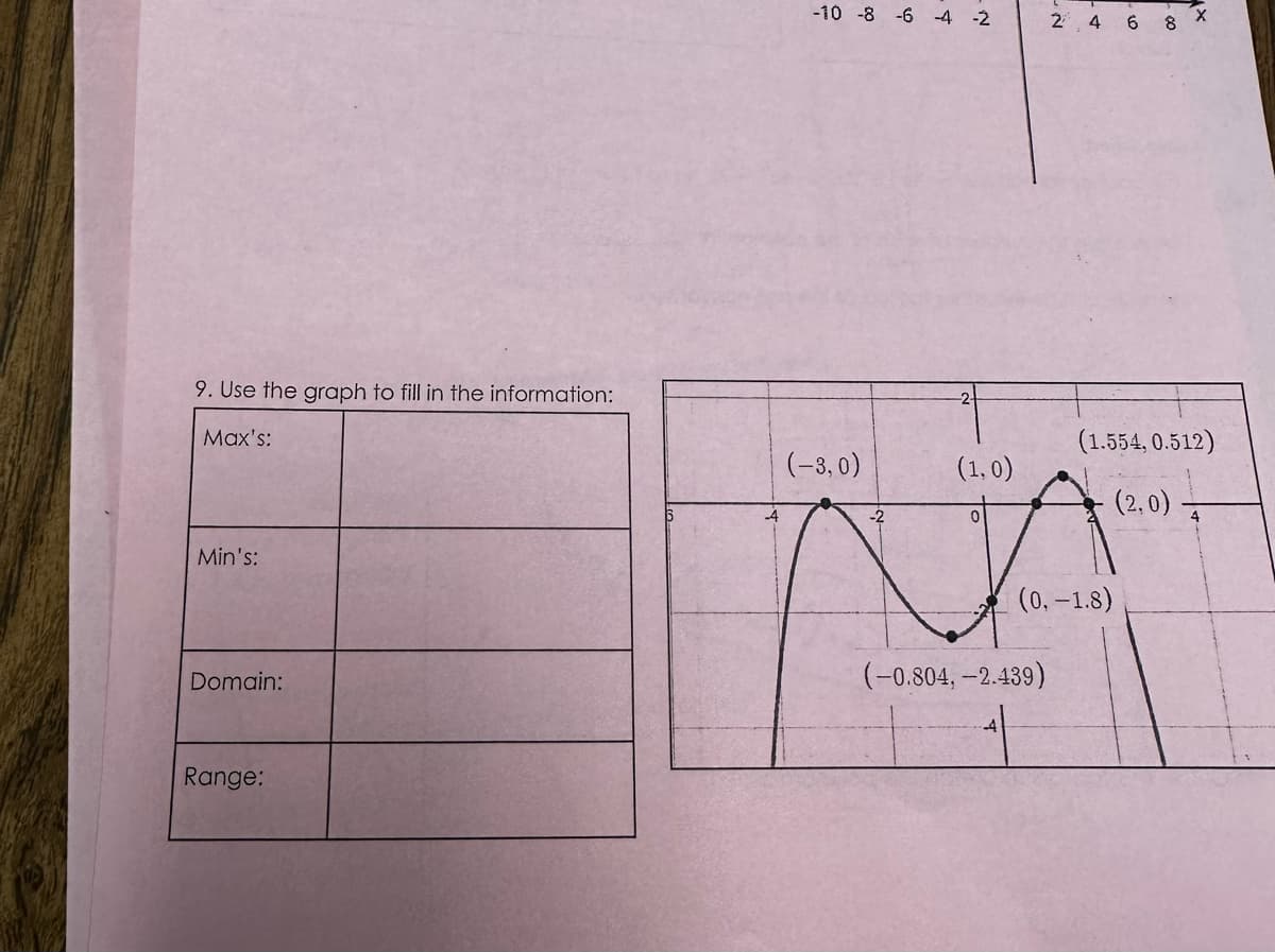 9. Use the graph to fill in the information:
Max's:
Min's:
Domain:
Range:
-10 -8 -6 -4 -2
(-3,0)
(1,0)
XX
(-0.804,-2.439)
2 4 6 8
X
(1.554, 0.512)
(2,0)
(0, -1.8)