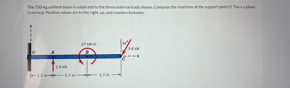 The 550-kg uniform beam is subjected to the three external loads shown. Compute the reactions at the support point O. The x-y plane
is vertical. Positive values are to the right, up, and counterclockwise.
y
0
A
2.9 KN
1.2 m 1.7 m
27 kN.m
B
1.7 m
30°
3.6 KN
с
--x