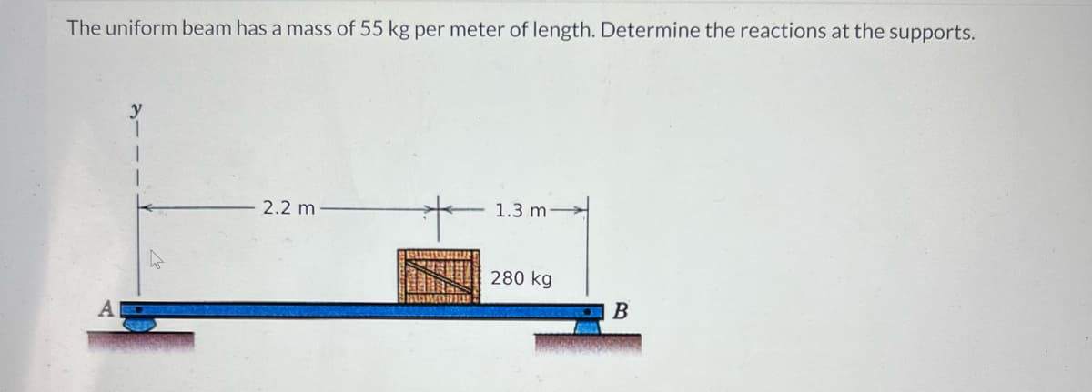 The uniform beam has a mass of 55 kg per meter of length. Determine the reactions at the supports.
A
2.2 m
1.3 m
280 kg
B