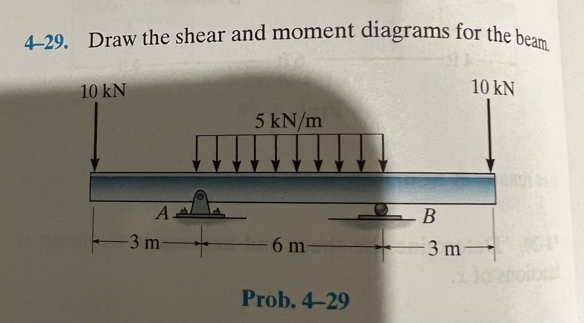 4-29. Draw the shear and moment diagrams for the beam.
10 kN
A
-3 m-
5 kN/m
6 m-
Prob. 4-29
10 kN
B
-3m-
110 po