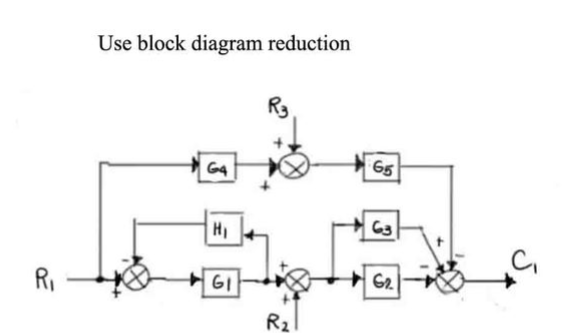 R₁
Use block diagram reduction
G4
H₁
GI
R₂
65
63
G₂
C₁