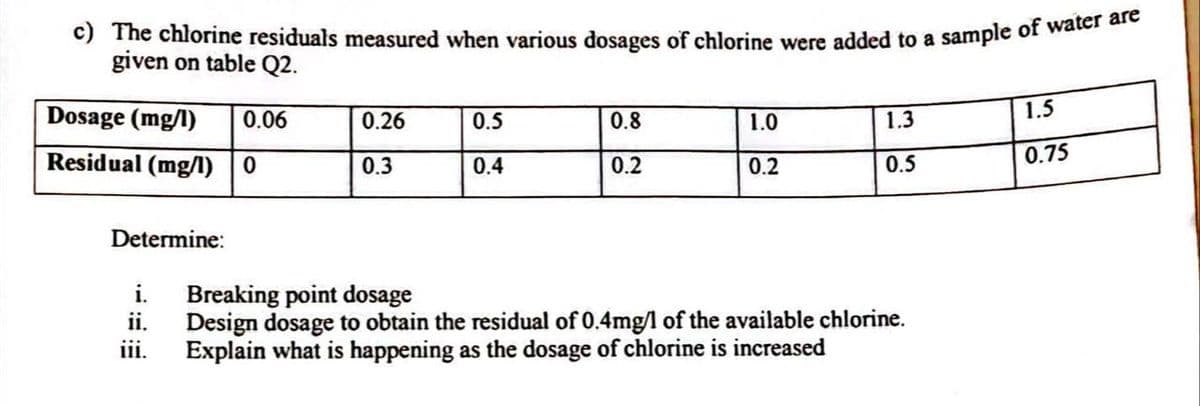 c) The chlorine residuals measured when various dosages of chlorine were added to a sample of water are
given on table Q2.
Dosage (mg/l)
0.06
0.26
0.5
0.8
1.3
1.5
1.0
Residual (mg/l)
0.5
0.75
0.3
0.4
0.2
0.2
Determine:
i.
Breaking point dosage
ii.
Design dosage to obtain the residual of 0.4mg/l of the available chlorine.
iii.
Explain what is happening as the dosage of chlorine is increased
