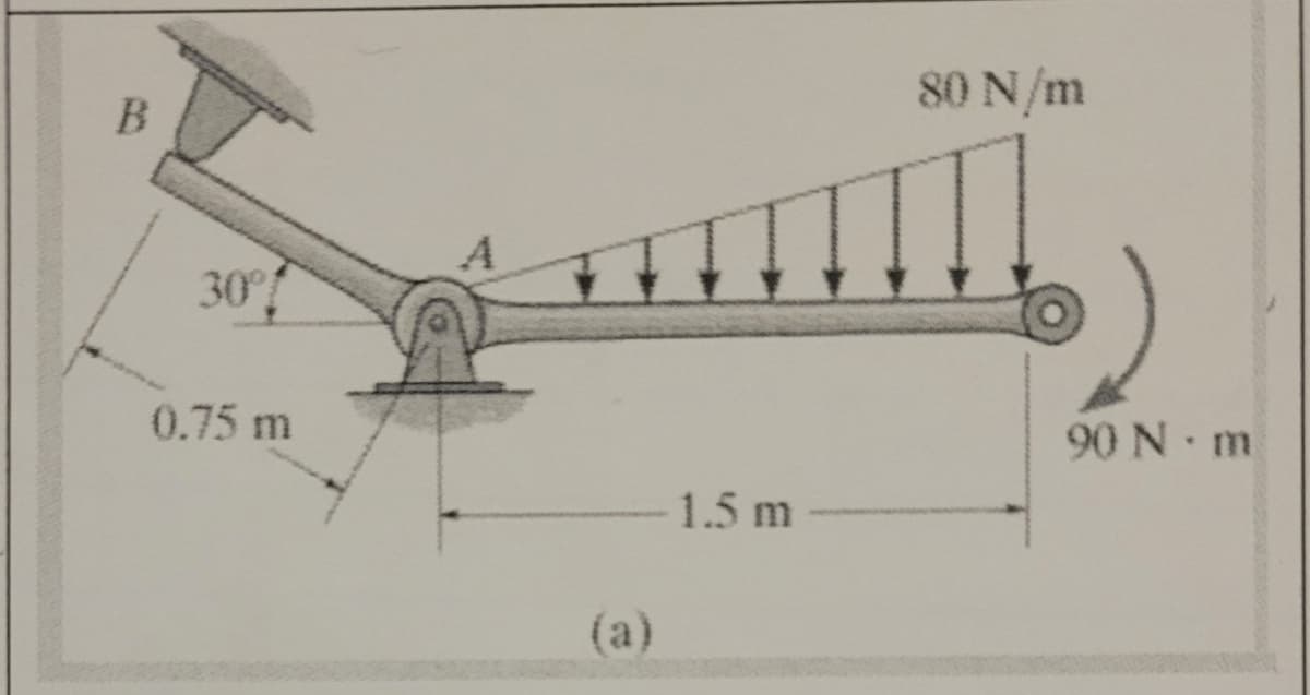 80 N/m
A
30
0.75 m
90 N. m
1.5 m
(а)
