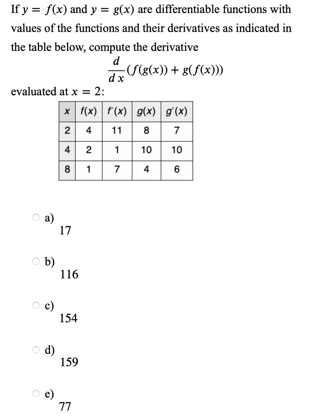 If y = f(x) and y = g(x) are differentiable functions with
values of the functions and their derivatives as indicated in
the table below, compute the derivative
d
-(f(g(x))+ g(f(x)))
dx
evaluated at x = 2:
x f(x) f'(x) g(x) g'(x)
8 7
2
4
11
4
2
1
10
10
8
1
7
4
O a)
17
O b)
116
c)
154
O d)
159
e)
77
