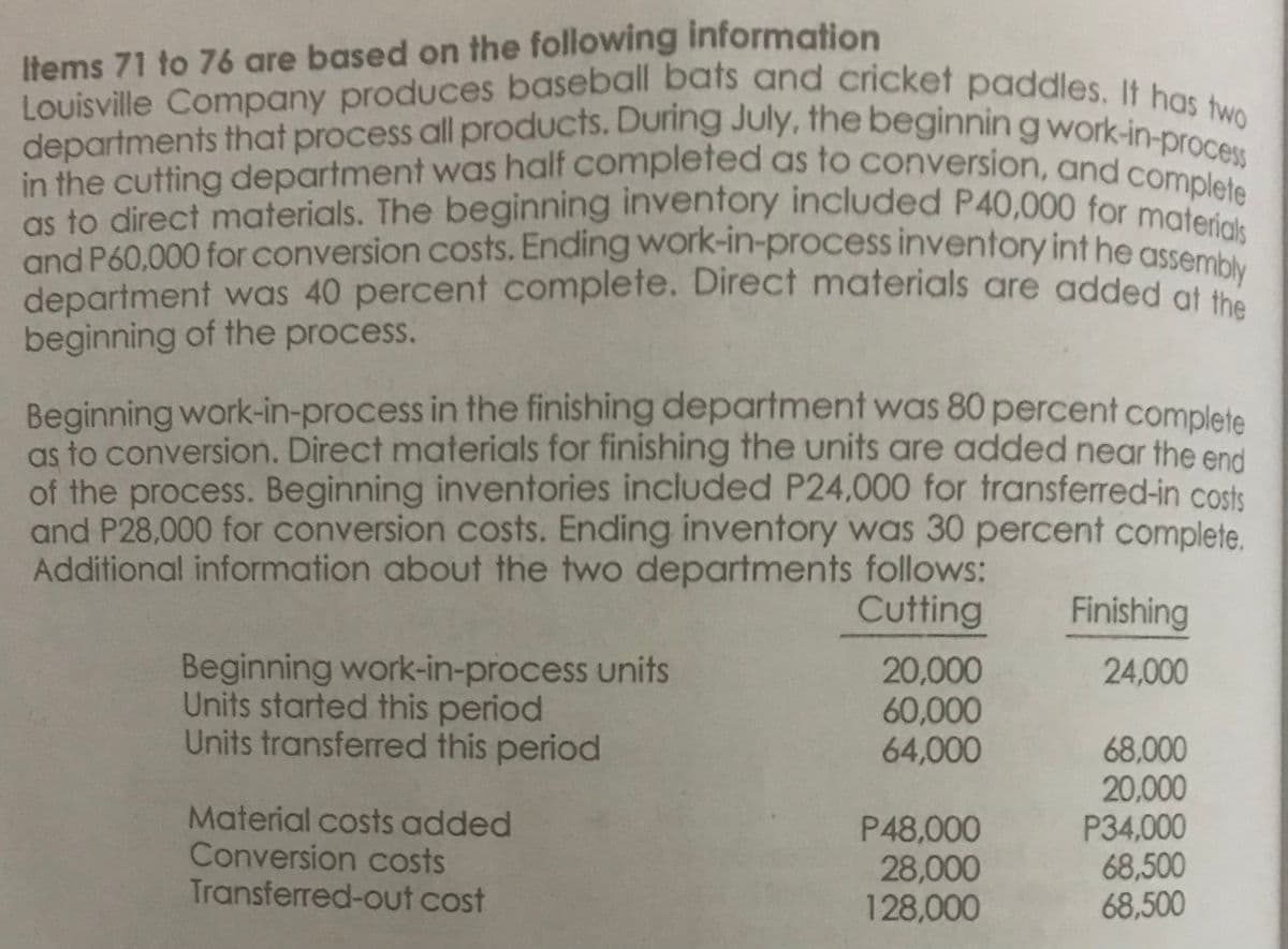 as to direct materials. The beginning inventory included P40,000 for materials
Louisville Company produces baseball bats and cricket paddles. It has two
in the cutting department was half completed as to conversion, and complete
and P60,000 for conversion costs. Ending work-in-process inventory int he assembly
departments that process all products. During July, the beginnin g work-in-process
Items 71 to 76 are based on the following information
and P60,000 for conversion costs. Ending work-in-process inventory int he assem
department was 40 percent complete. Direct materials are added ot ly
beginning of the process.
Beginning work-in-process in the finishing department was 80 percent complete
as to conversion. Direct materials for finishing the units are added near the end
of the process. Beginning inventories included P24,000 for transferred-in costs
and P28,000 for conversion costs. Ending inventory was 30 percent complete.
Additional information about the two departments follows:
Cutting
Finishing
Beginning work-in-process units
Units started this period
Units transferred this period
20,000
60,000
64,000
24,000
Material costs added
Conversion costs
Transferred-out cost
P48,000
28,000
128,000
68,000
20,000
P34,000
68,500
68,500
