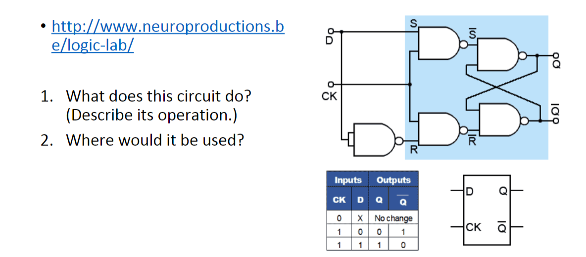 http://www.neuroproductions.b
e/logic-lab/
1. What does this circuit do?
(Describe its operation.)
CK
2. Where would it be used?
R
Inputs
Outputs
CK D Q
x No change
CK
1
1
1
109
