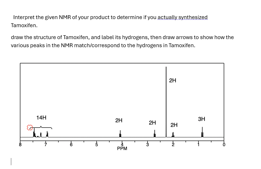 Interpret the given NMR of your product to determine if you actually synthesized
Tamoxifen.
draw the structure of Tamoxifen, and label its hydrogens, then draw arrows to show how the
various peaks in the NMR match/correspond to the hydrogens in Tamoxifen.
14H
Tu
2H
PPM
2H
1
2H
2H
Loi
ЗН