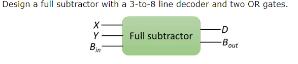 Design a full subtractor with a 3-to-8 line decoder and two OR gates.
X
Y
Bin
Full subtractor
-D
-Bout