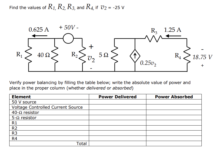 Find the values of R1, R2, R3, and R4, if V2 = -25 V
R₁
0.625 A
40 Ω
5- resistor
R1
R2
R3
R4
+ 50V -
R₂
Element
50 V source
Voltage Controlled Current Source
40-2 resistor
+
Total
02
5Ω
↑
Verify power balancing by filling the table below; write the absolute value of power and
place in the proper column (whether delivered or absorbed)
Power Delivered
R₂ 1.25 A
0.2502
R4
18.75 V
Power Absorbed
+