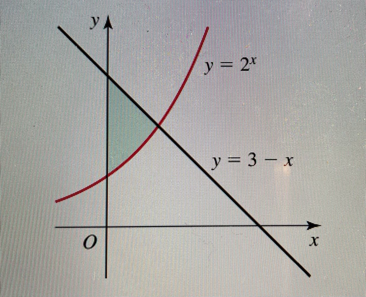 y= 2*
y = 3- x
