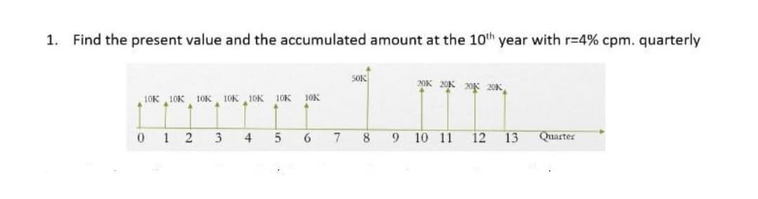 1. Find the present value and the accumulated amount at the 10th year with r=4% cpm. quarterly
SOK
20K 20K 20K 20%,
L0K IOK 10K
10K 10K 10K
J0K
1
3
4
6.
8
9.
10 11
12
13
Quarter
