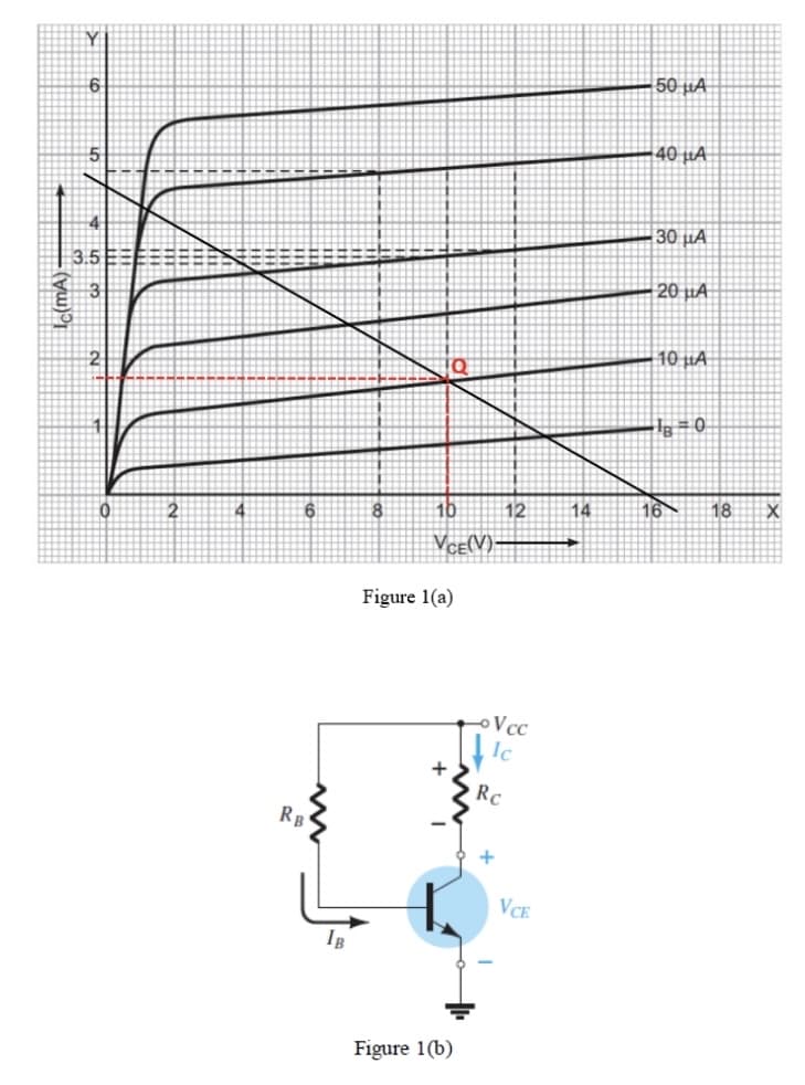 50 µA
6
40 µA
30 µA
3.5
20 µA
10 µA
2
4
6
16
12
14
Vce(V)-
Figure 1(a)
oVcc
RC
RB
VCE
Figure 1(b)
Ic(mA)
