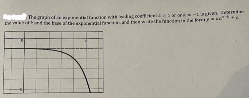 The graph of an exponential function with leading coefficient k = 1 or or k = -1 is given. Determine
the value of k and the base of the exponential function, and then write the function in the form y = ka*-b + c.
0