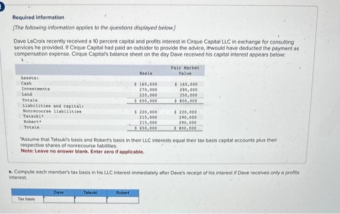 Required information
[The following information applies to the questions displayed below.]
Dave LaCroix recently received a 10 percent capital and profits interest in Cirque Capital LLC in exchange for consulting
services he provided. If Cirque Capital had paid an outsider to provide the advice, it would have deducted the payment as
compensation expense. Cirque Capital's balance sheet on the day Dave received his capital interest appears below.
Assets:
Cash
Investments
Land
Totals
Liabilities and capitali
Nonrecourse liabilities
Tatsuki
Robert
Totals
Tax basis
Dave
Basis
Tatsuki
$ 160,000
270,000
220,000
$ 650,000
Robert
$ 220,000
215,000
215,000
$650,000
"Assume that Tatsuki's basis and Robert's basis in their LLC interests equal their tax basis capital accounts plus their
respective shares of nonrecourse liabilities.
Note: Leave no answer blank. Enter zero if applicable.
Fair Market
Value
e. Compute each member's tax basis in his LLC interest immediately after Dave's receipt of his interest if Dave receives only a profits
Interest.
$ 160,000
290,000
350,000
$800,000
$ 220,000.
290,000
290,000
$800,000