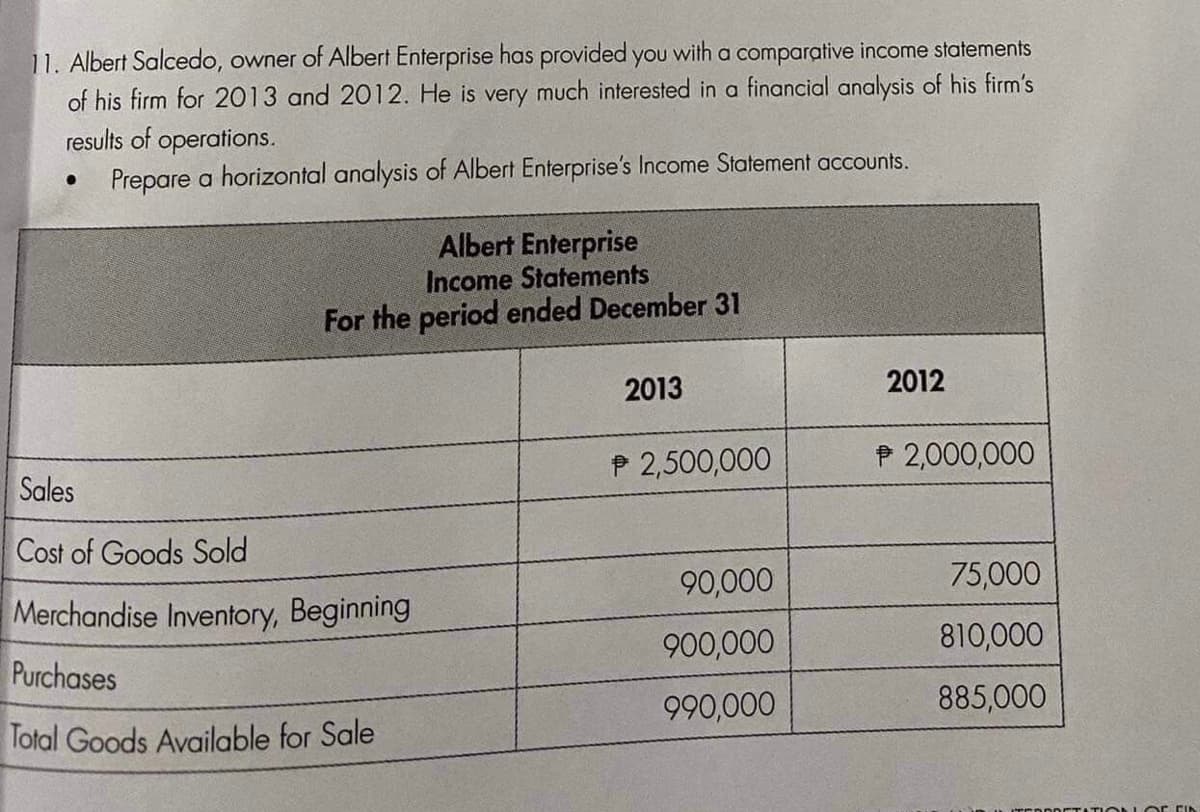 11. Albert Salcedo, owner of Albert Enterprise has provided you with a comparative income statements
of his firm for 2013 and 2012. He is very much interested in a financial analysis of his firm's
results of operations.
Prepare a horizontal analysis of Albert Enterprise's Income Statement accounts.
Albert Enterprise
Income Statements
For the period ended December 31
Sales
Cost of Goods Sold
Merchandise Inventory, Beginning
Purchases
Total Goods Available for Sale
2013
2,500,000
90,000
900,000
990,000
2012
$ 2,000,000
75,000
810,000
885,000
DRETATION OF FIN